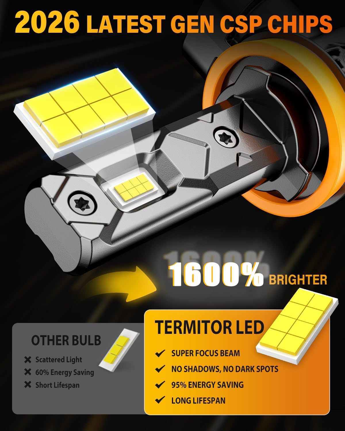 Termitor H11 9005 high brightness beam pattern delivering clearer night driving