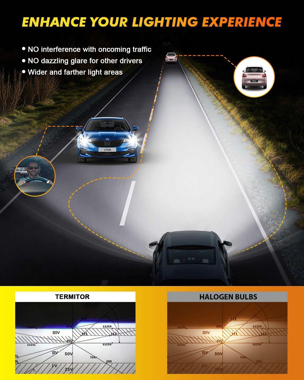 Termitor bulb includes turbo cooling fan and IP68 protection