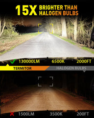 Termitor LED fog light beam pattern demonstrates wider road coverage and improved safety.
