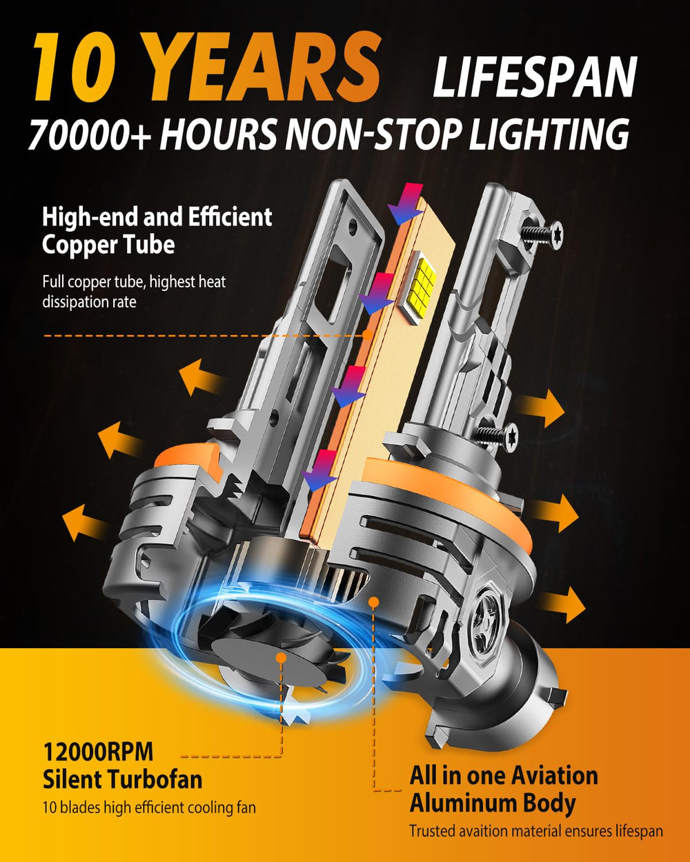 Termitor H11 LED bulbs with heat-dissipation fan for cooler operation.