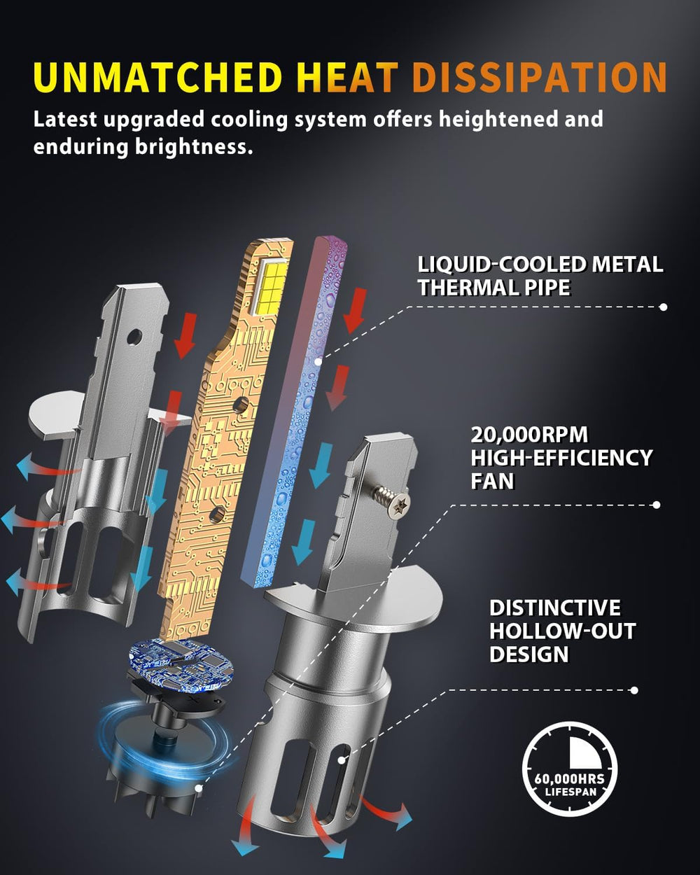 Termitor H1 efficient heat dissipation keeps components cooler