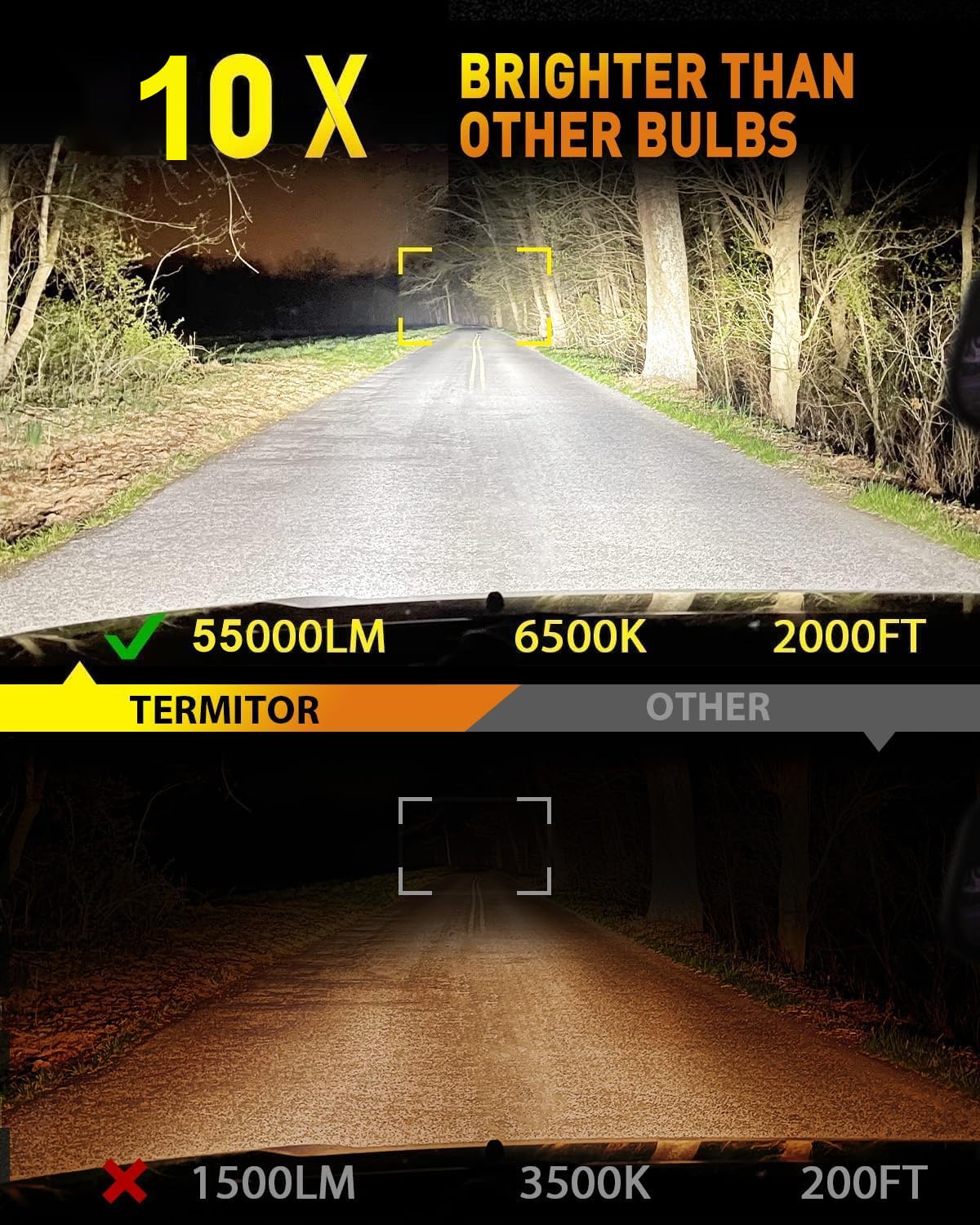 Termitor H1 bulbs demonstrate IP68 waterproof protection against rain and snow