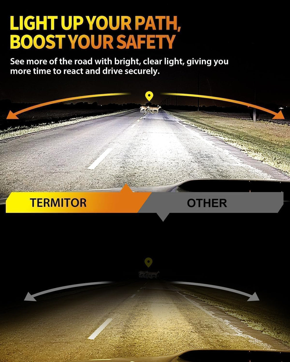 Termitor H7 bulbs emit 6500K cool white light for sharp road illumination