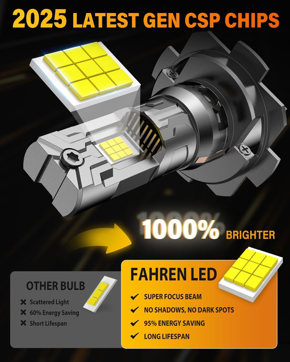 Termitor H7 bulbs provide a beam pattern with no glare for safer night driving