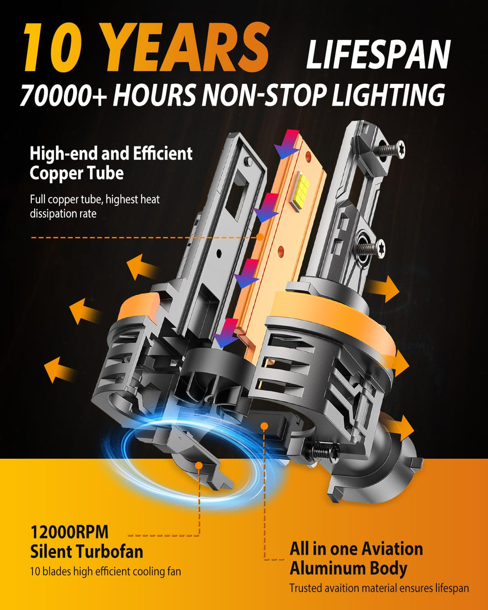 Termitor 1:1 halogen-size bulbs fit OEM housings without modification.