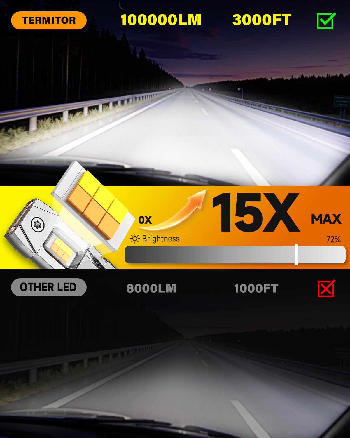 Termitor Smart H7 beam pattern demonstrates sharp cutoff for glare-free lighting.