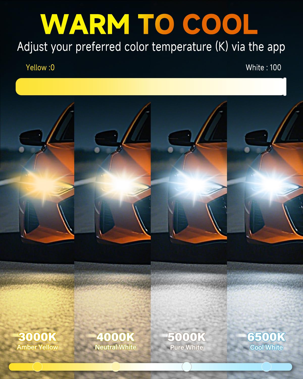 Termitor H7 durability with aerospace-grade aluminum and IP68 seal for lasting reliability.