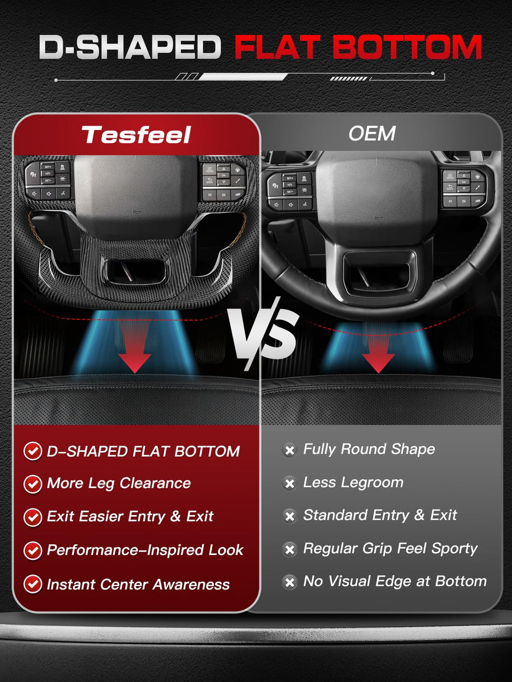 TESFEEL 1:1 fit preserves factory buttons and wiring for seamless integration