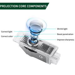 TFSOTLY Range Rover compatibility 2010-2022 enables effortless door light upgrade.