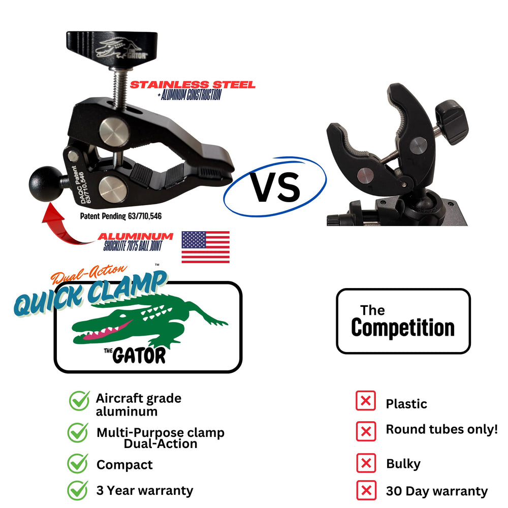 THE GATOR quick-install design lets you mount in minutes on bikes, cars, or boats.