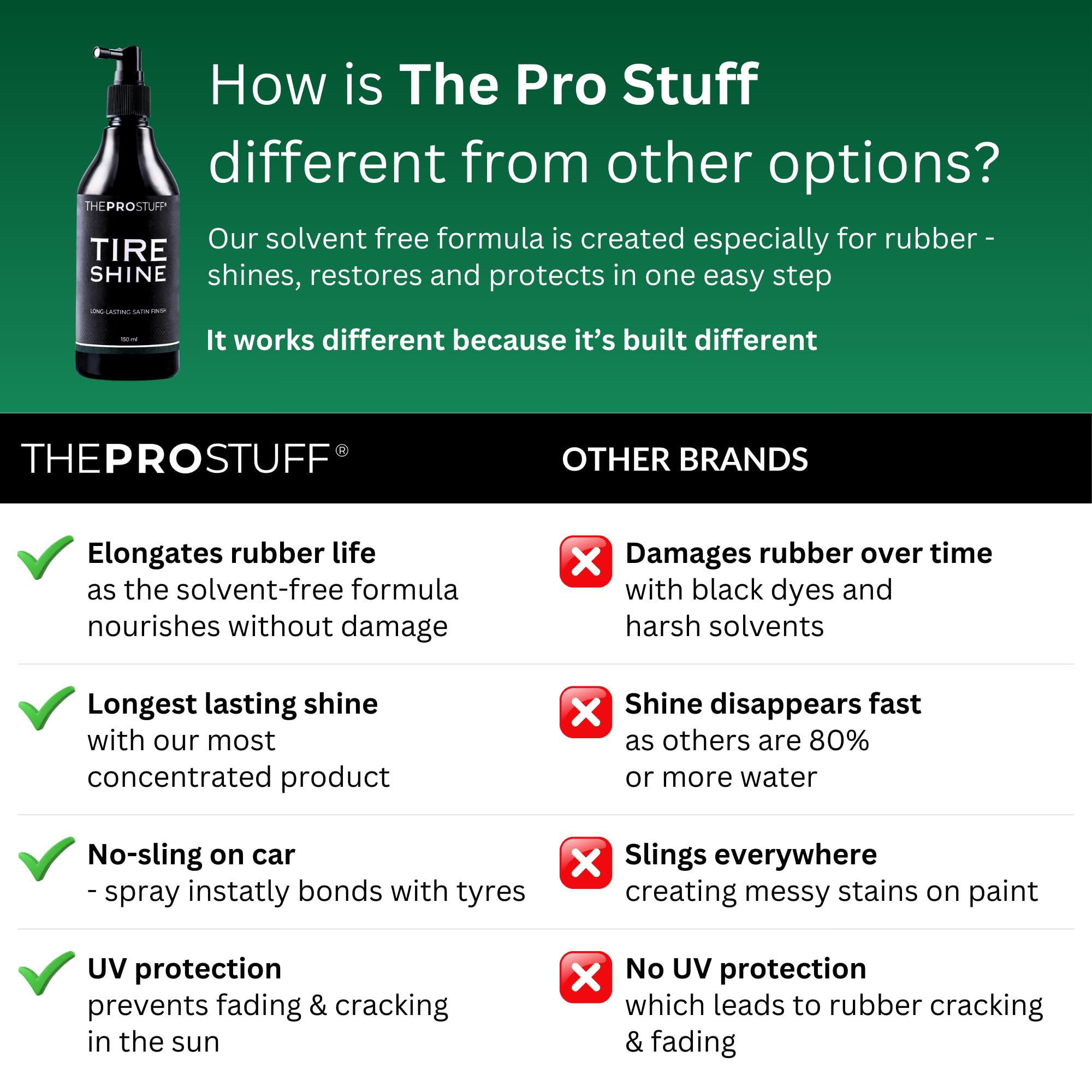 The Pro Stuff tire dressing dries quickly with a non-greasy result.