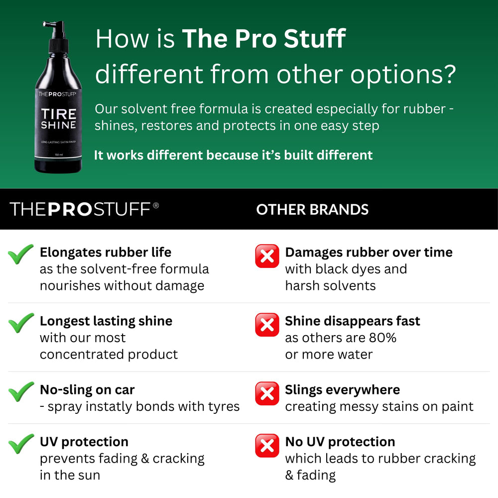 The Pro Stuff tire dressing dries quickly with a non-greasy result.