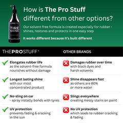 The Pro Stuff tire dressing dries quickly with a non-greasy result.