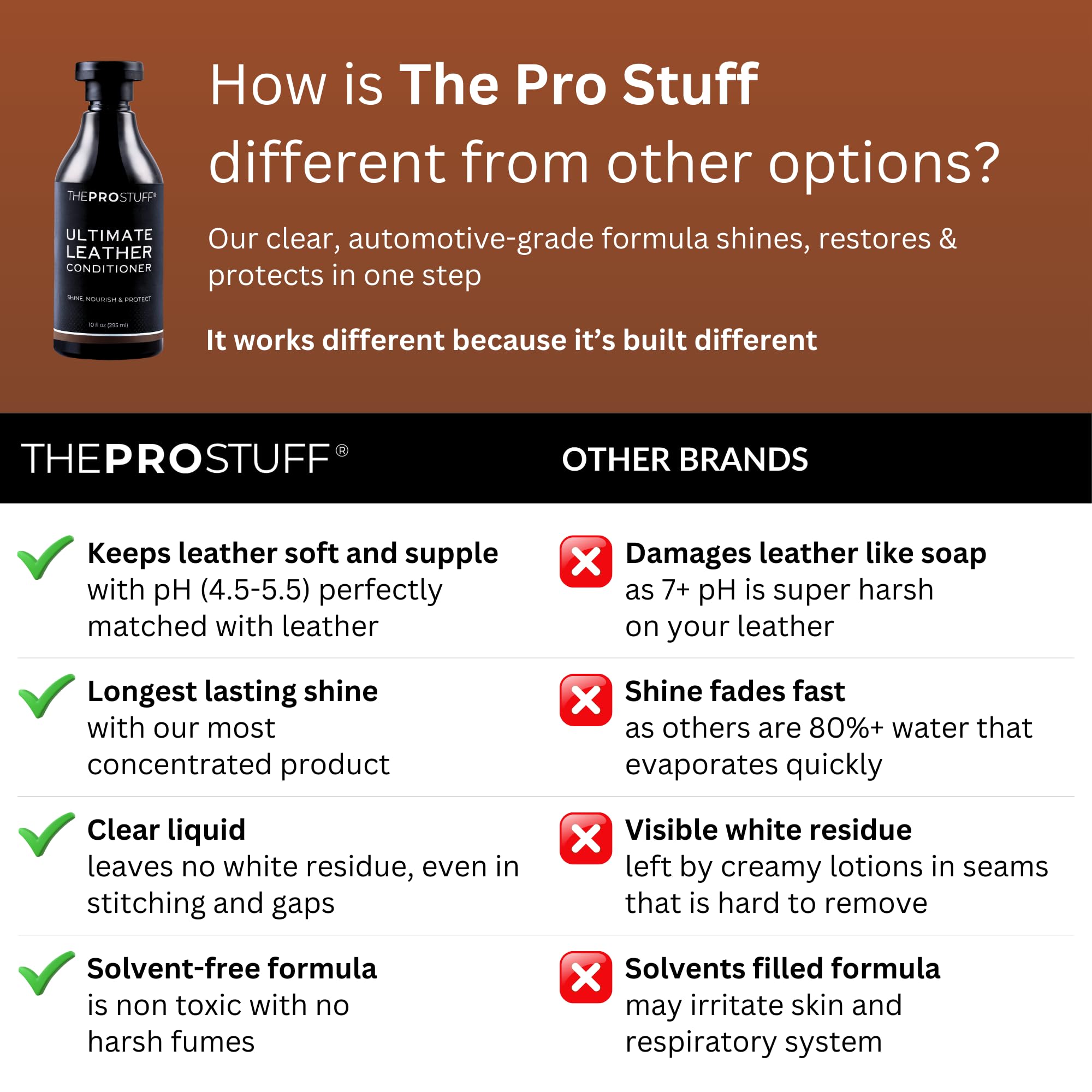 The Pro Stuff Leather Conditioner applied to furniture upholstery for softness