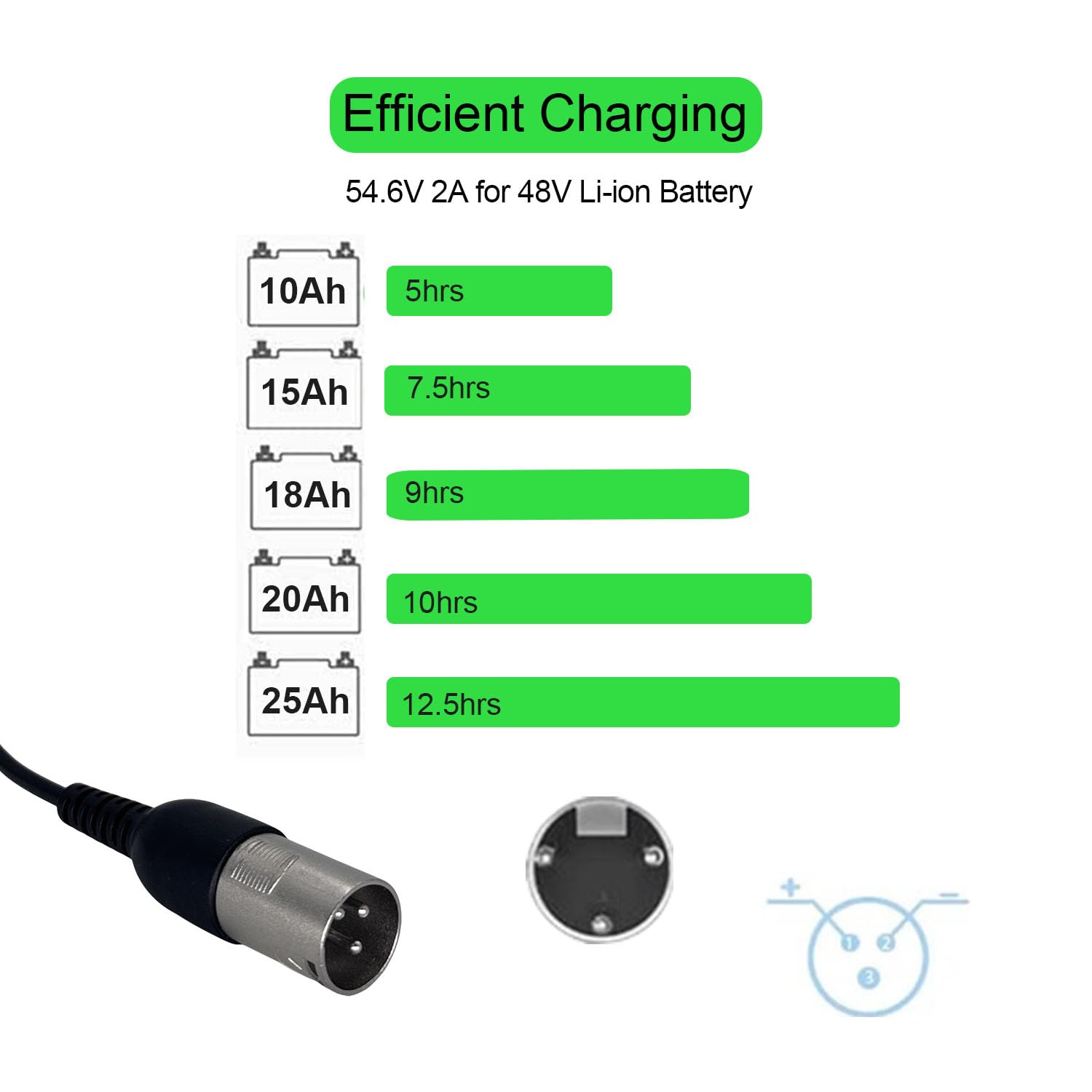 THEPRO charger showing the D12mm inline connector for 48V packs.