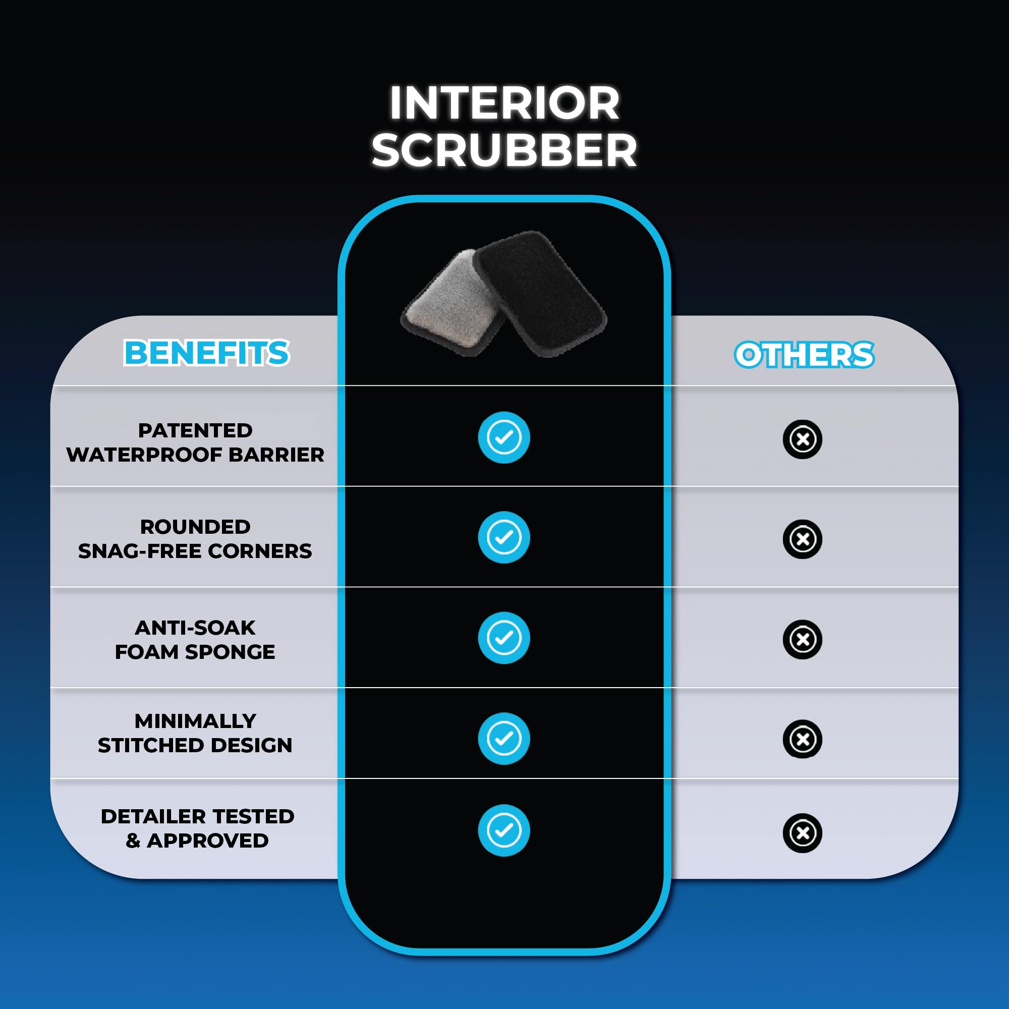 The Rag Company interior scrubber handheld size fits comfortably in your hand.