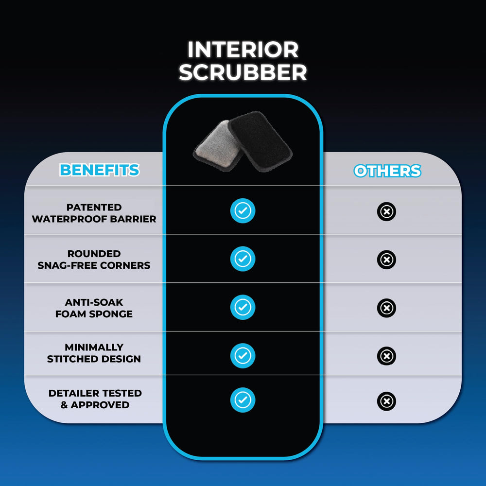 The Rag Company interior scrubber handheld size fits comfortably in your hand.