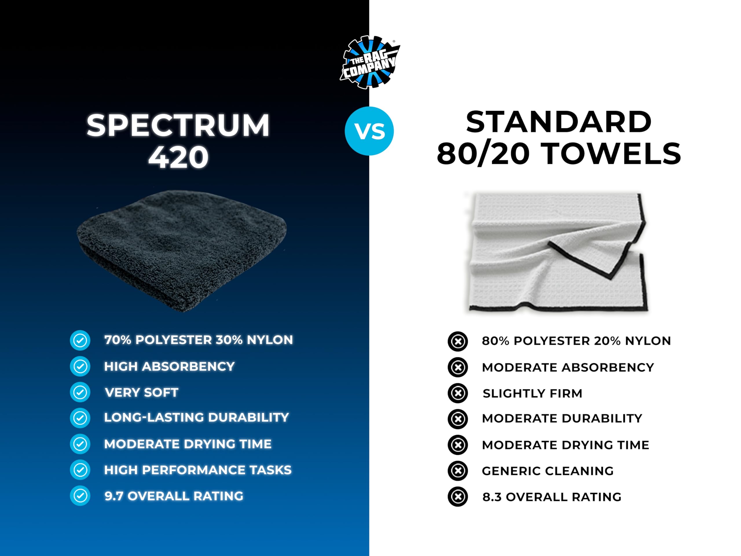 Long-fiber side shown for buffing and particle removal on Spectrum 420 towel.