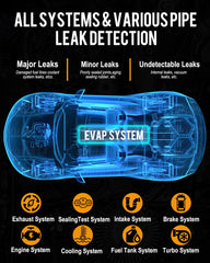 THIKPO safe operation feature protects technicians during checks