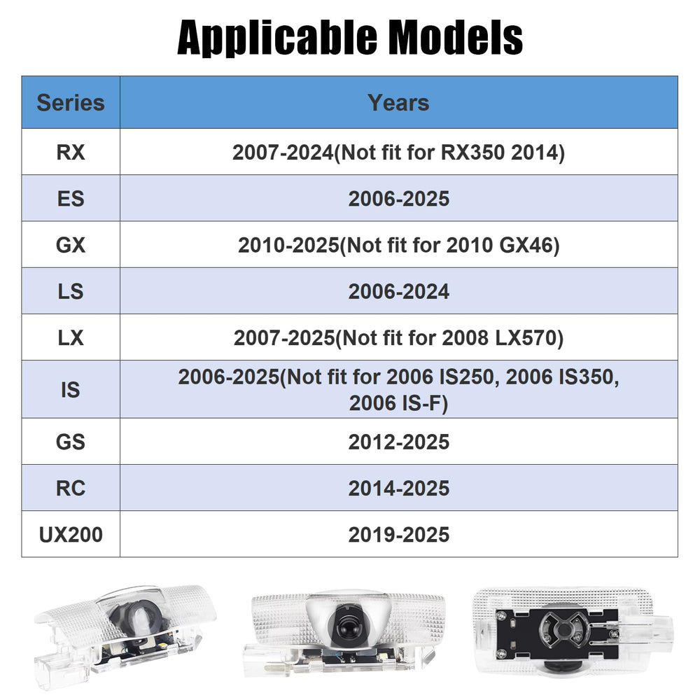 Thingrific four-pack includes spare wires and installation tools
