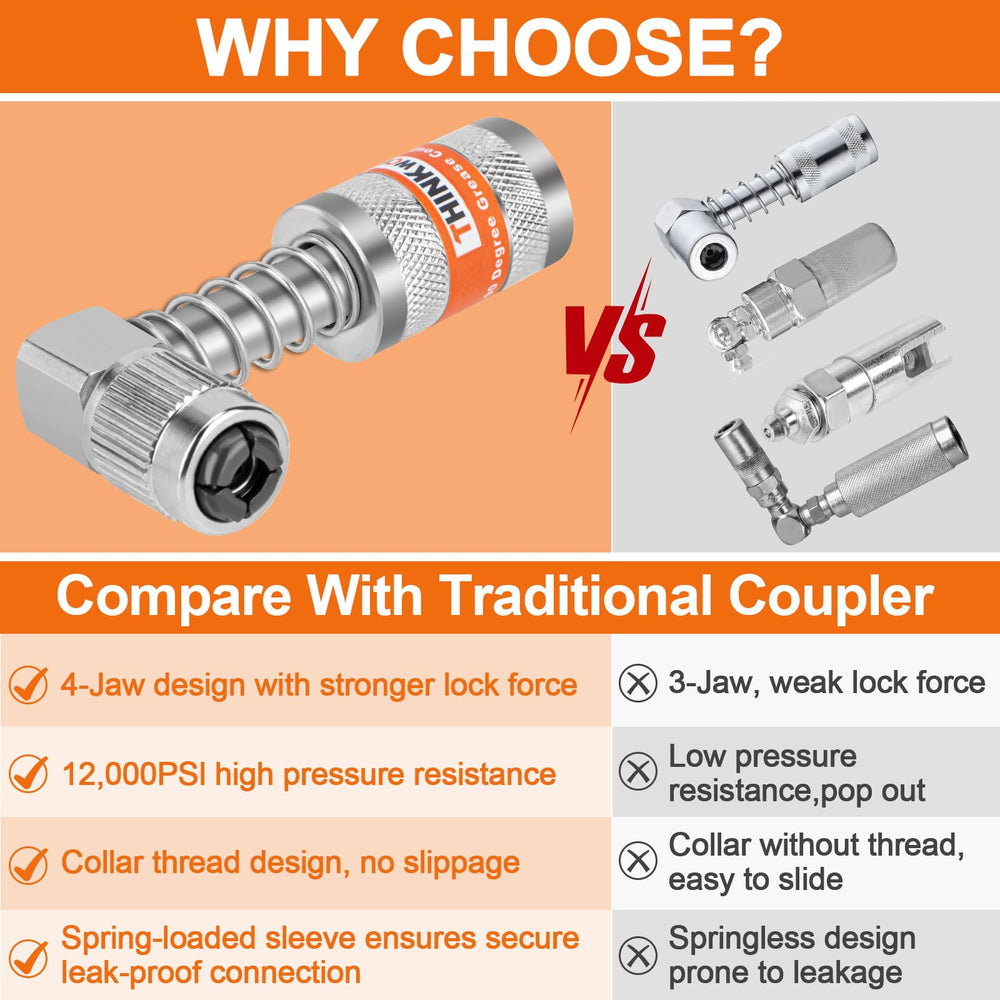 THINKWORK 90-degree grease coupler enabling lateral lubrication in tight areas