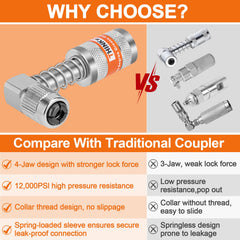 THINKWORK 90-degree grease coupler enabling lateral lubrication in tight areas