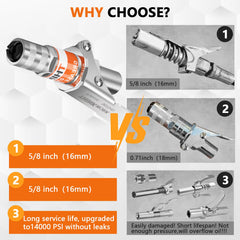 THINKWORK coupler withstands up to 14,000 PSI, reducing leaks in demanding applications.