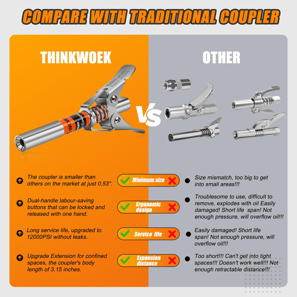 THINKWORK extension depth helps reach recessed grease points on axles and PTOs