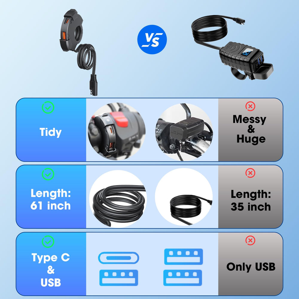 Thlevel 12–24V universal compatibility covers most motorcycles and scooters