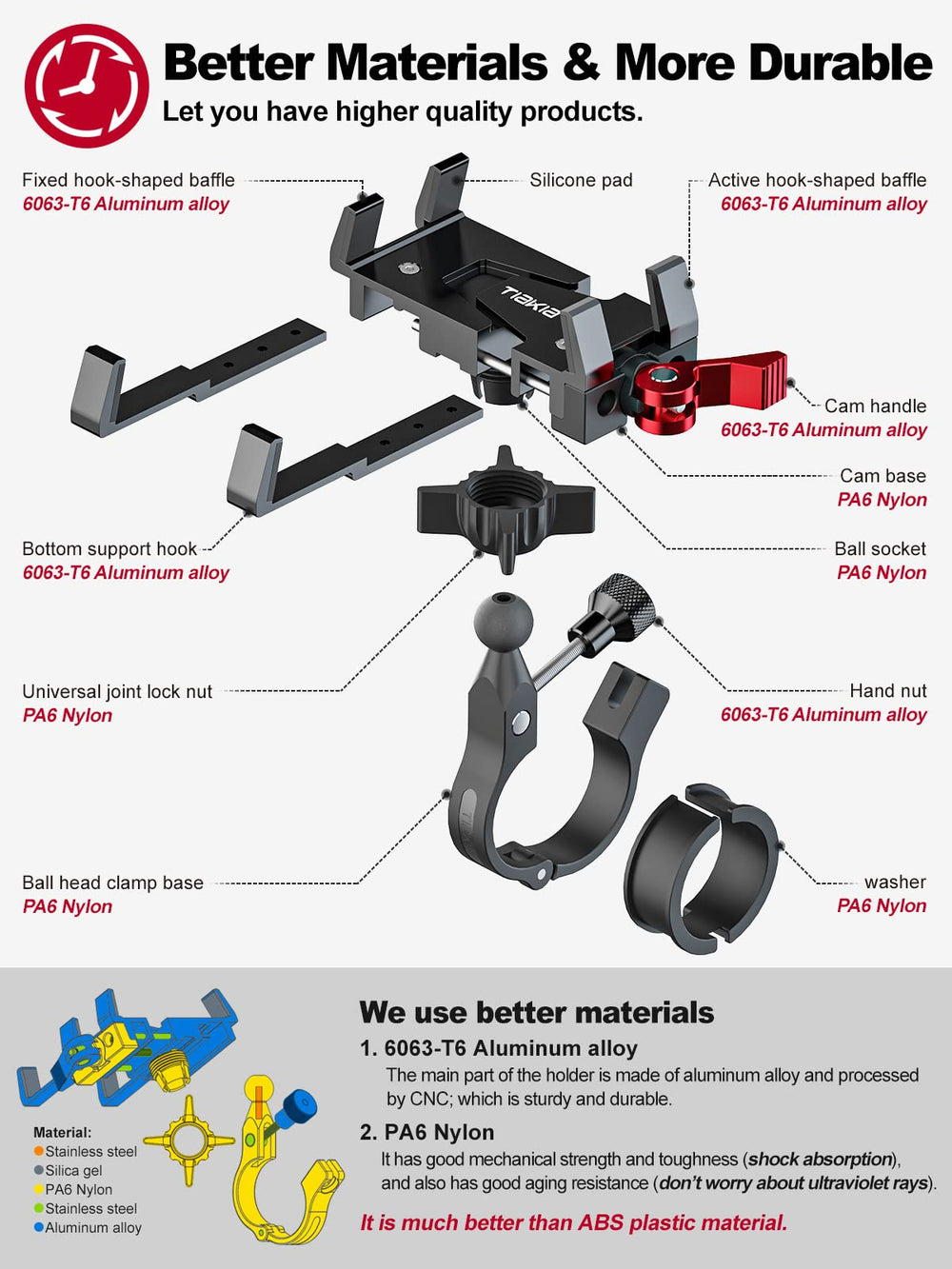Tiakia bike phone mount easy tool-free install for quick setup on handlebars.