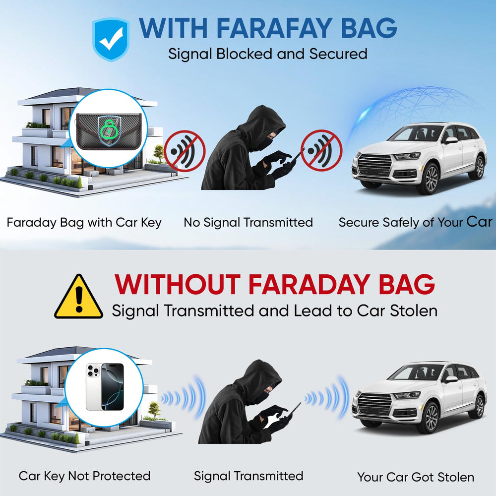 TICONN Faraday bag gift box packaging ready for gifting