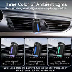 TIQTGD three mode car aroma diffuser showing adjustable spray intervals