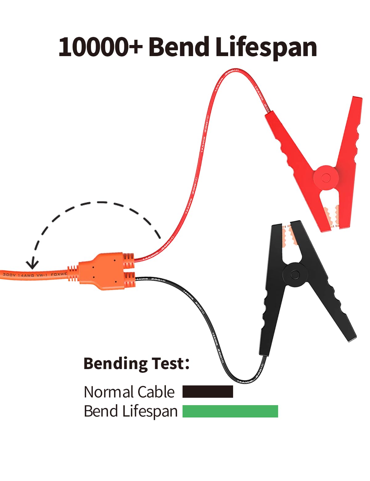 Tonton alligator clips with heat-resistant handles for secure battery connections.