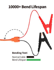 Tonton alligator clips with heat-resistant handles for secure battery connections.