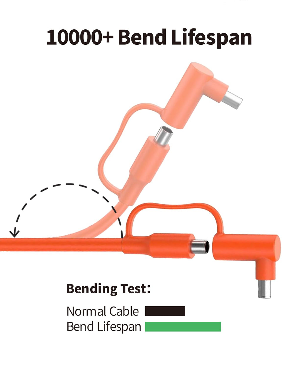 UL-certified 15A fuse protects the Tonton charger during vehicle use.