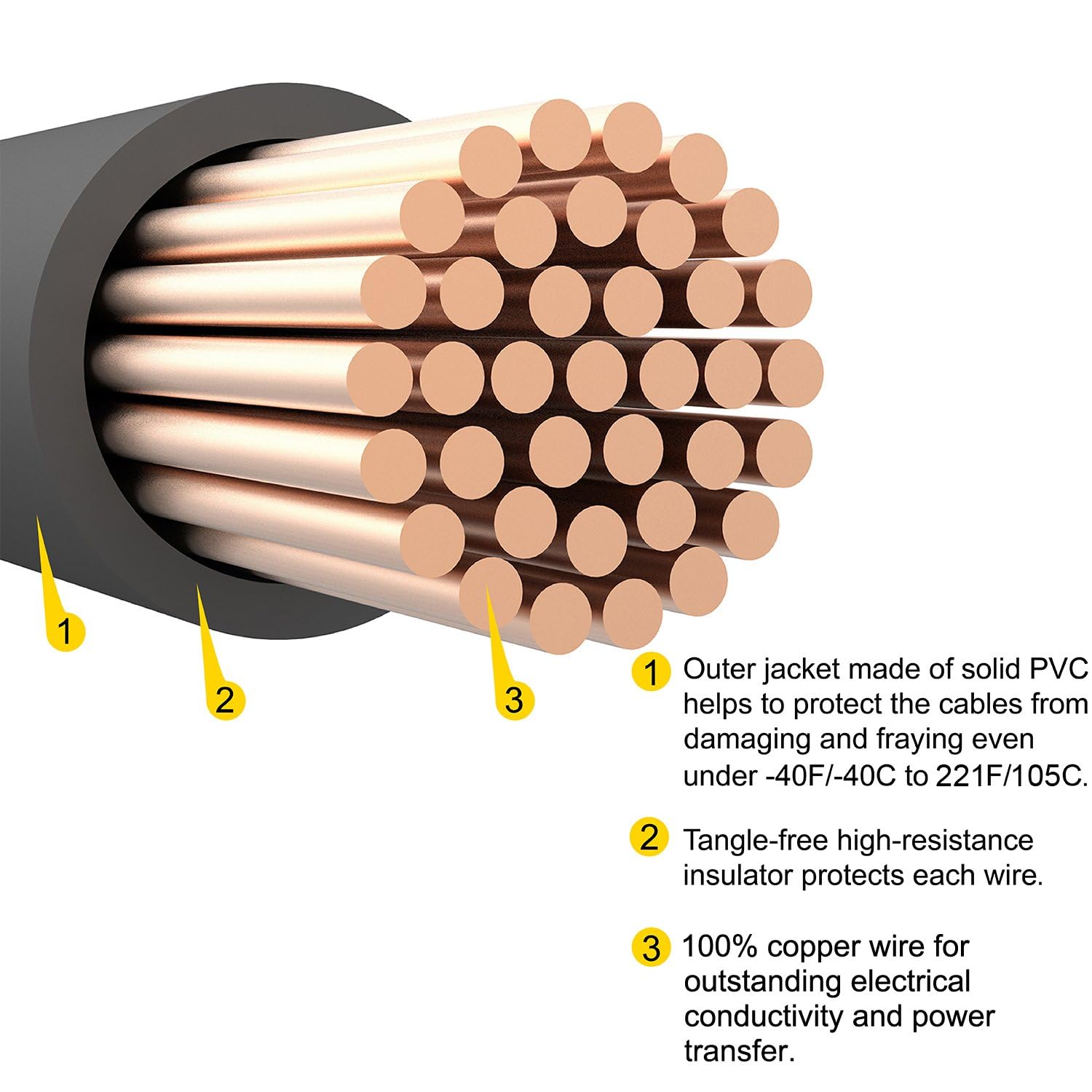 TOPDC 4 AWG battery cables support diverse power connections in solar and marine setups.