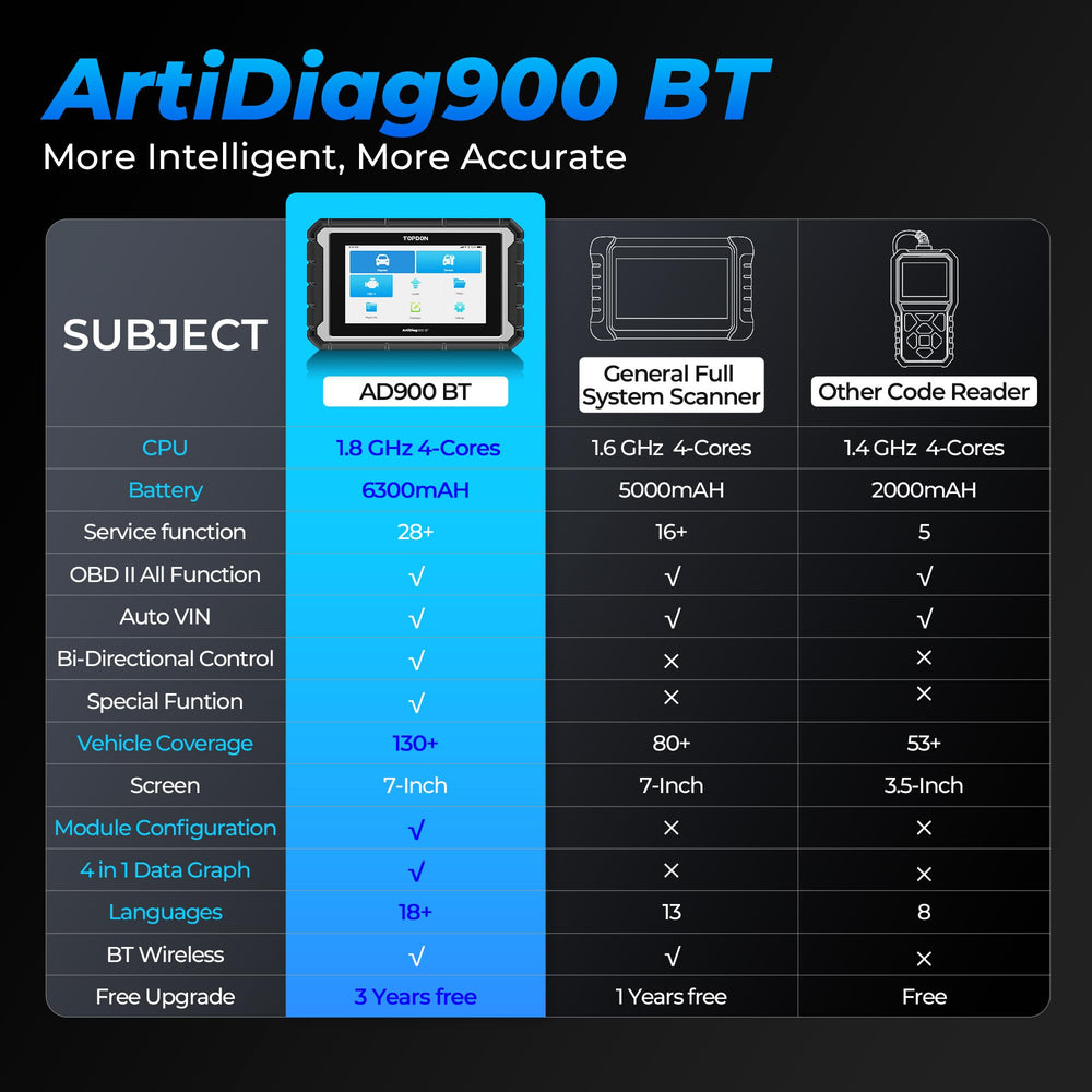 TOPDON AD900BT updates every two years with no extra fees