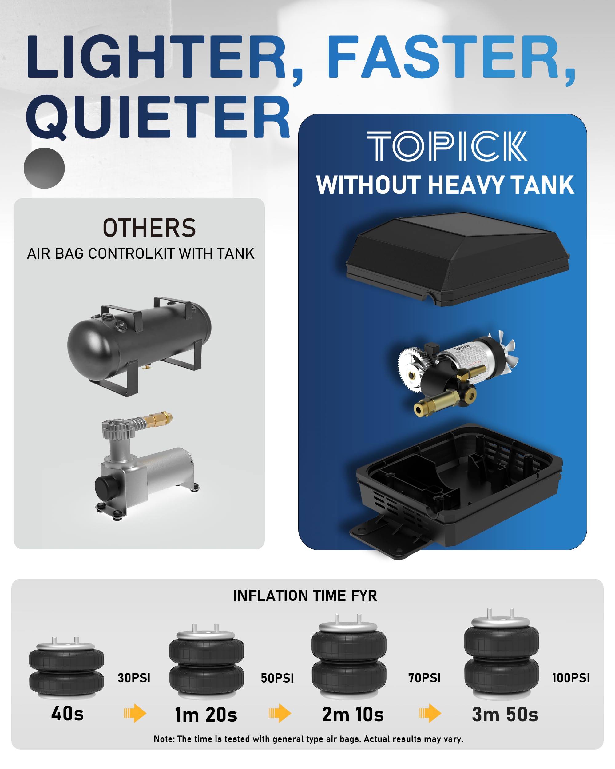 Topick heavy-duty motor with sealed casing resists debris and moisture