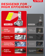 TOPIK 9005HB3 bulbs installed in vehicle for enhanced nighttime visibility.
