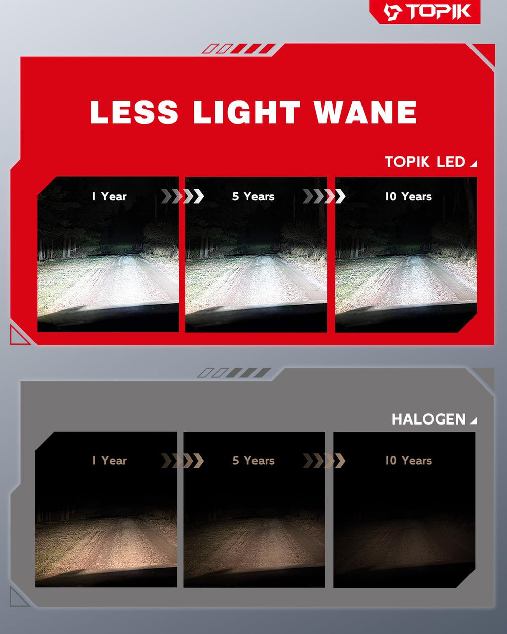TOPIK 9006 HB4 bulbs 20-year lifespan lowers maintenance.