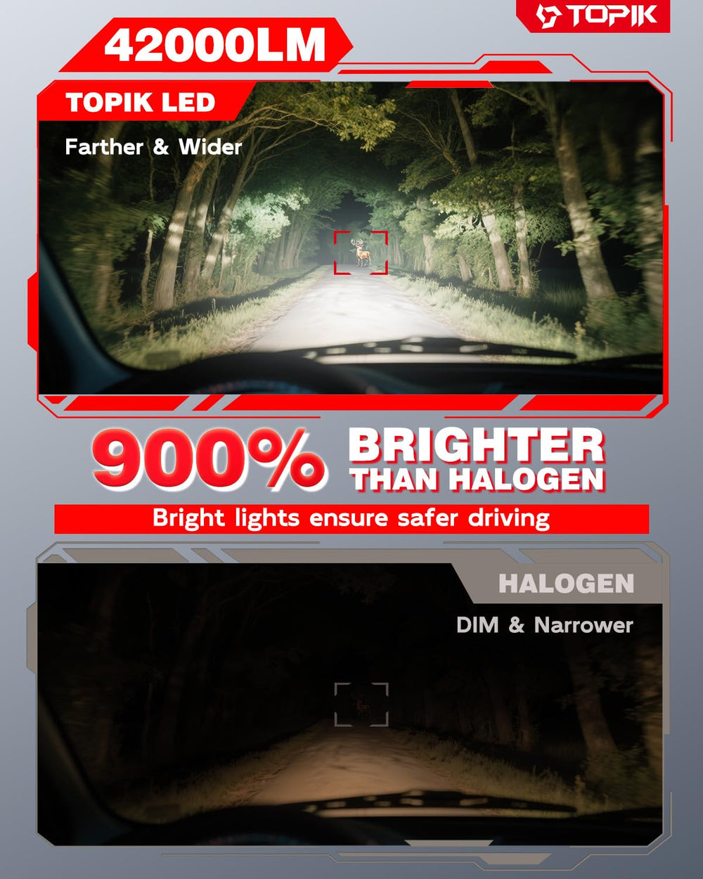 TOPIK LED bulbs pack close-up highlighting 40,000 lumens in a compact form