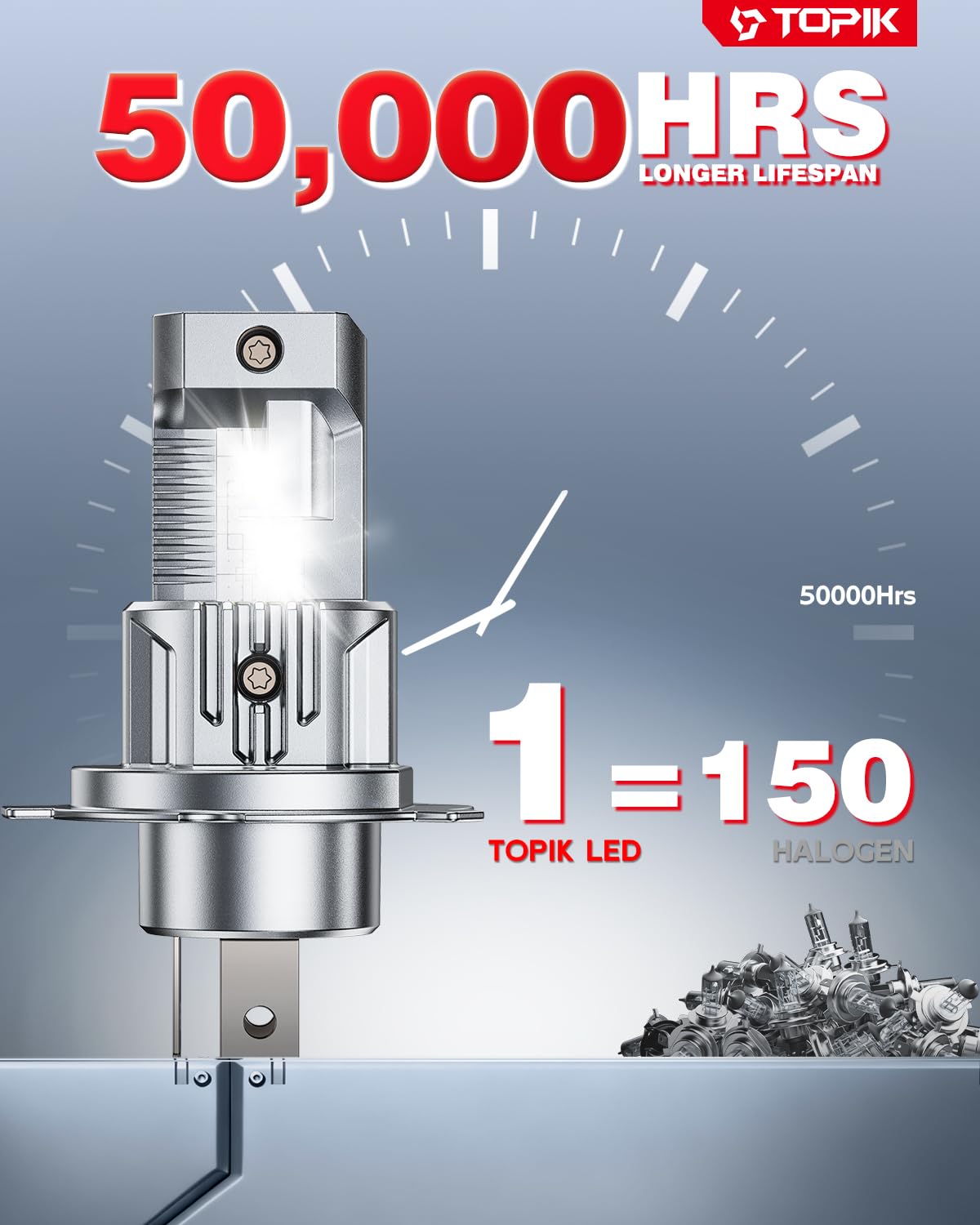Topik H4 9003 50,000+ hours lifespan illustration