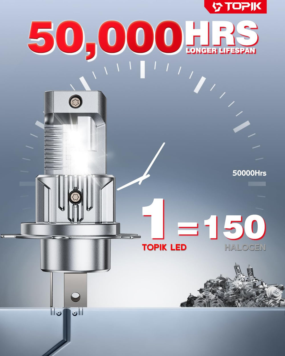 Topik H4 9003 50,000+ hours lifespan illustration