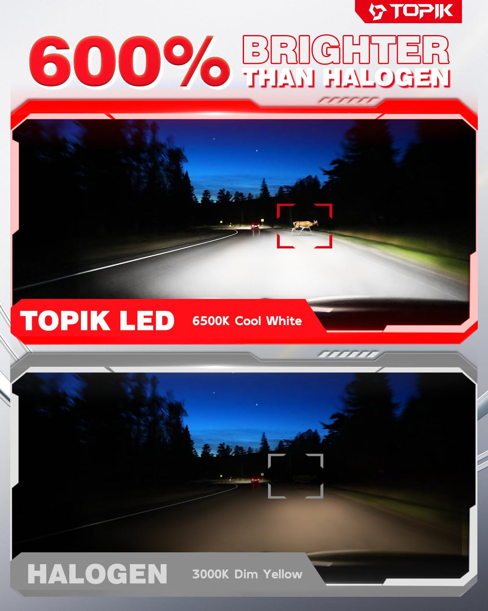 TOPIK H11 bulbs with IP67 waterproof aluminum housing for all-weather use.