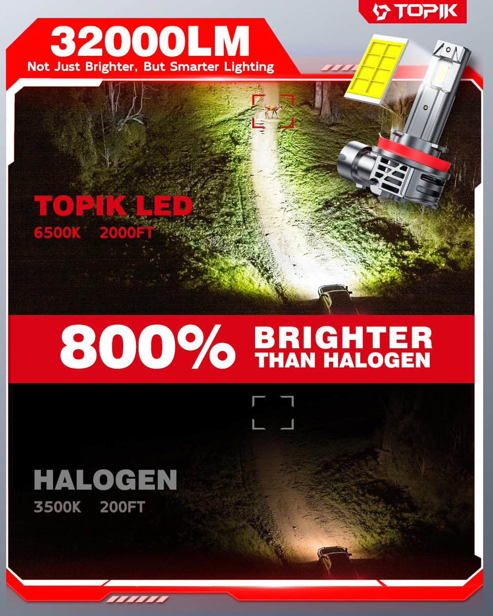 TOPIK 9006 HB4 beam pattern showing 360° wide, glare-free illumination