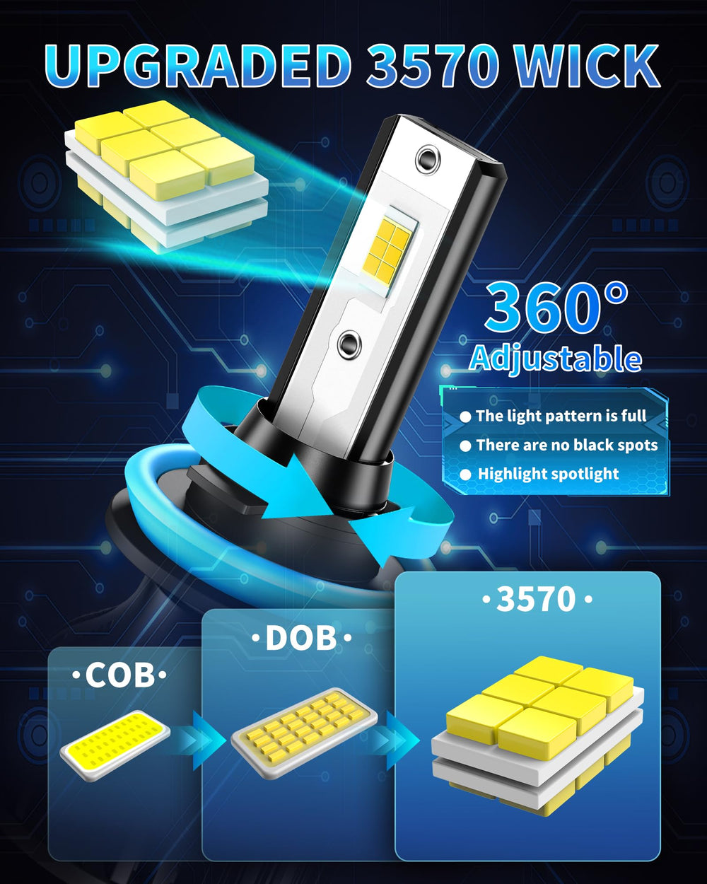 TOPLYGS aluminum-cooling system extends bulb life through fast heat dissipation.