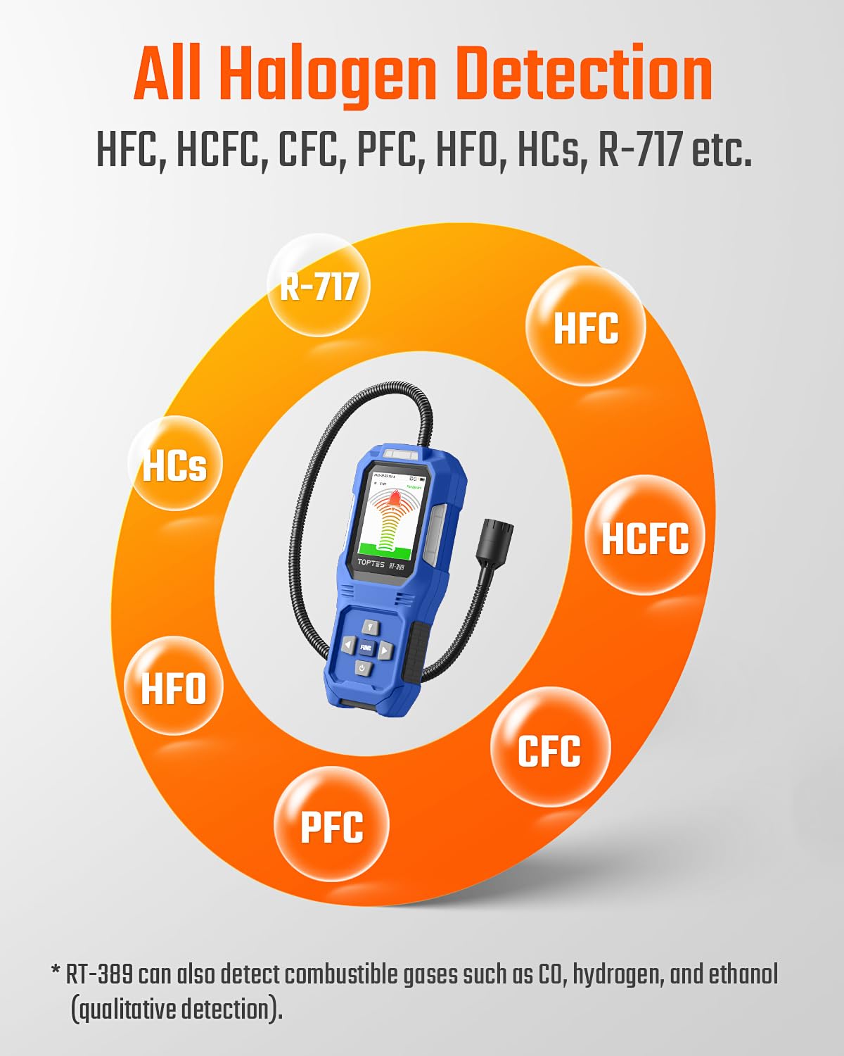 TOPTES RT-389 triple alarms with quick mute for flexible, non-disruptive leak alerts.