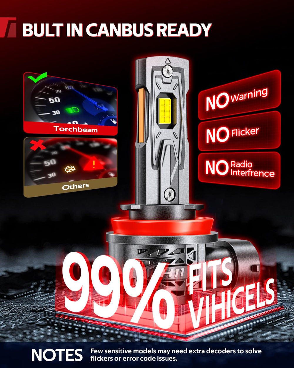 Torchbeam all‑aluminum housing with IP68 sealing for rugged durability