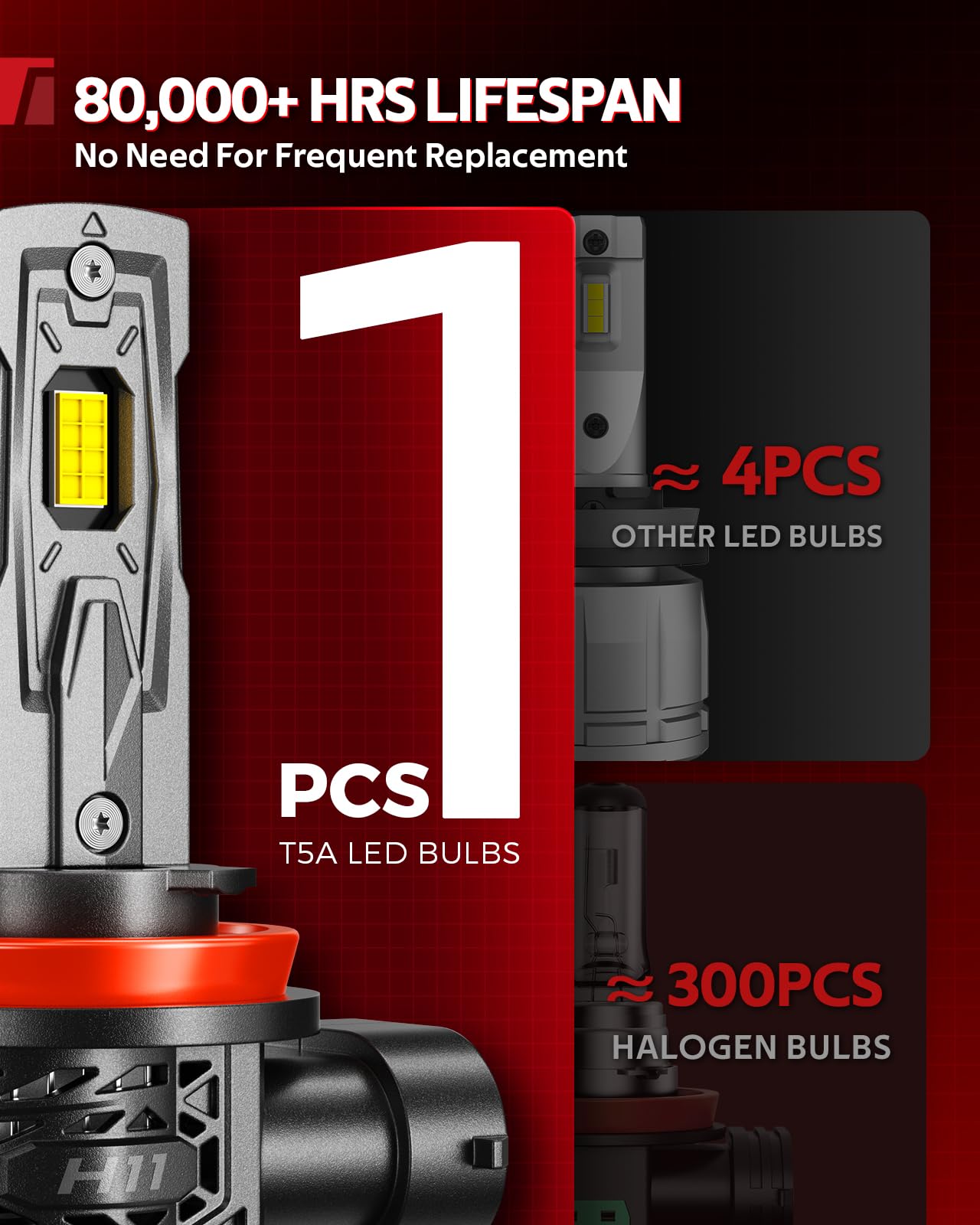 Torchbeam CANBUS‑ready bulbs compatible with most vehicles and minimal flicker