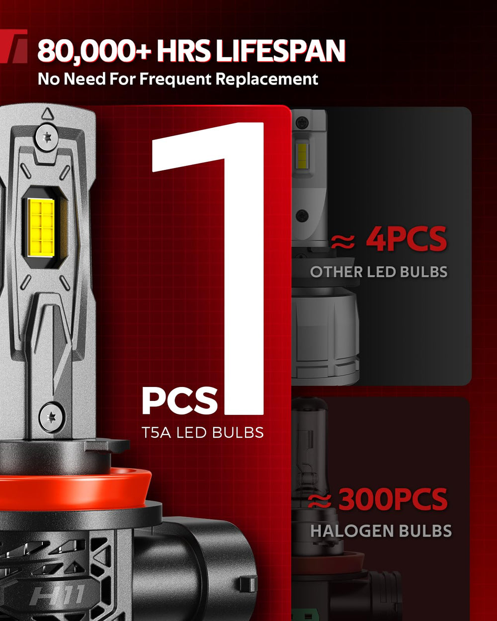 Torchbeam CANBUS‑ready bulbs compatible with most vehicles and minimal flicker